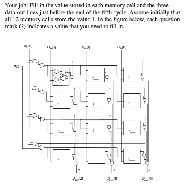 Solved *4.18 The 22-by-3 bit memory discussed in class is | Chegg.com
