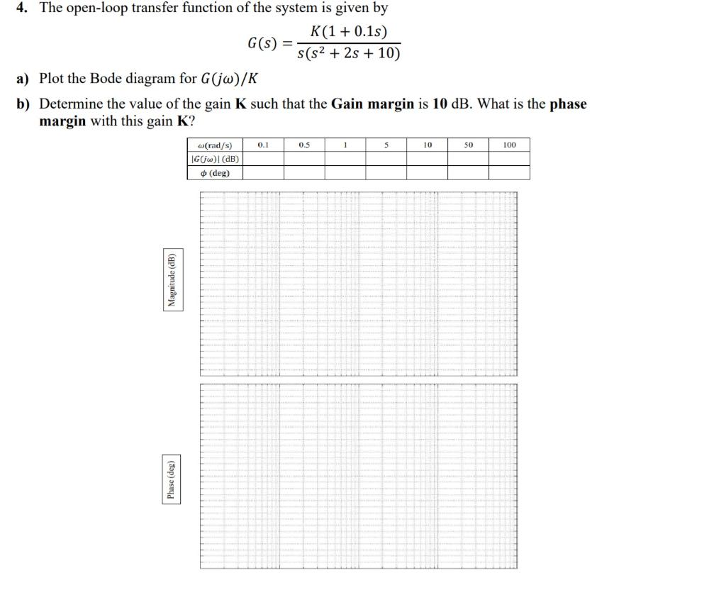 Solved 4. The open-loop transfer function of the system is | Chegg.com