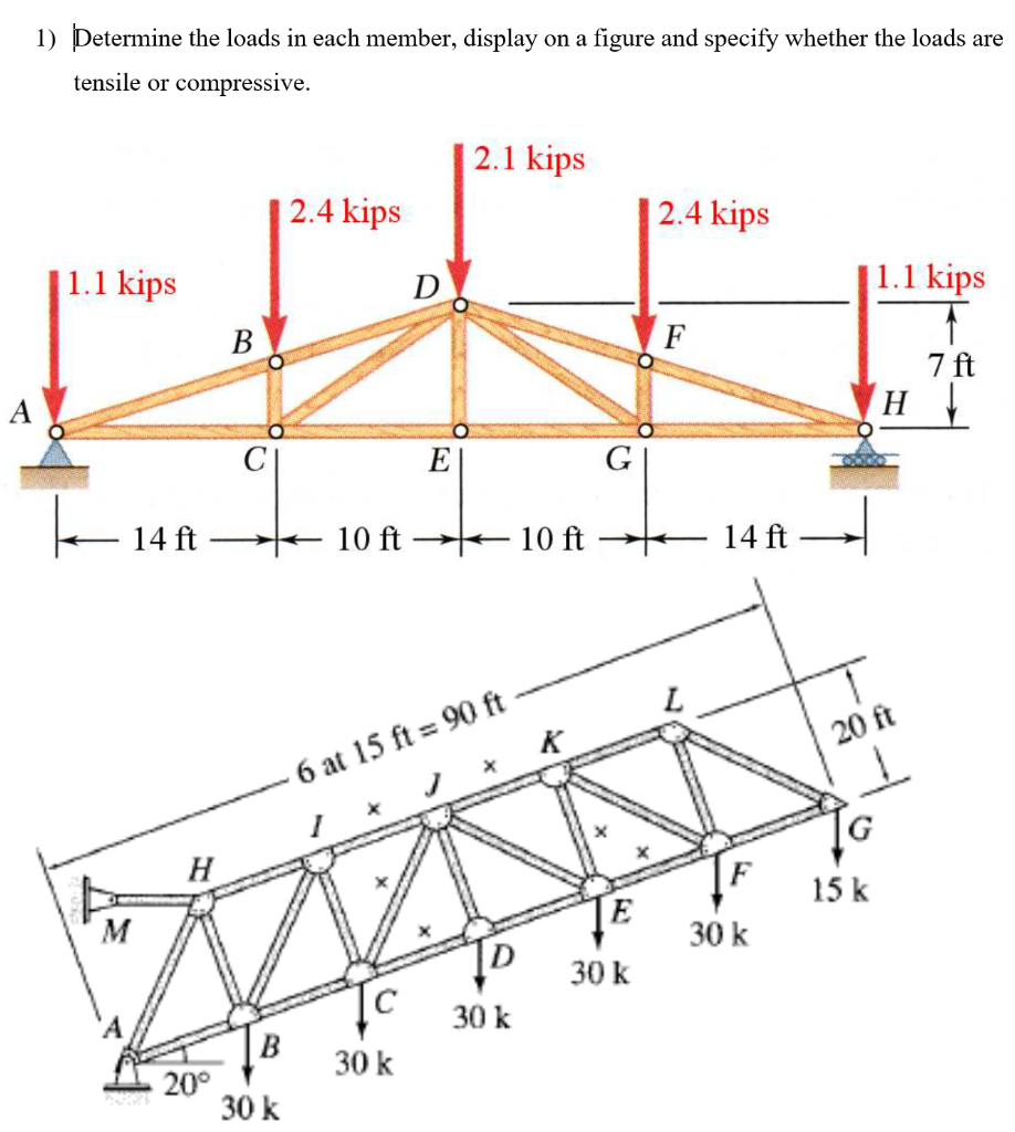 Solved 1) Determine the loads in each member, display on a | Chegg.com