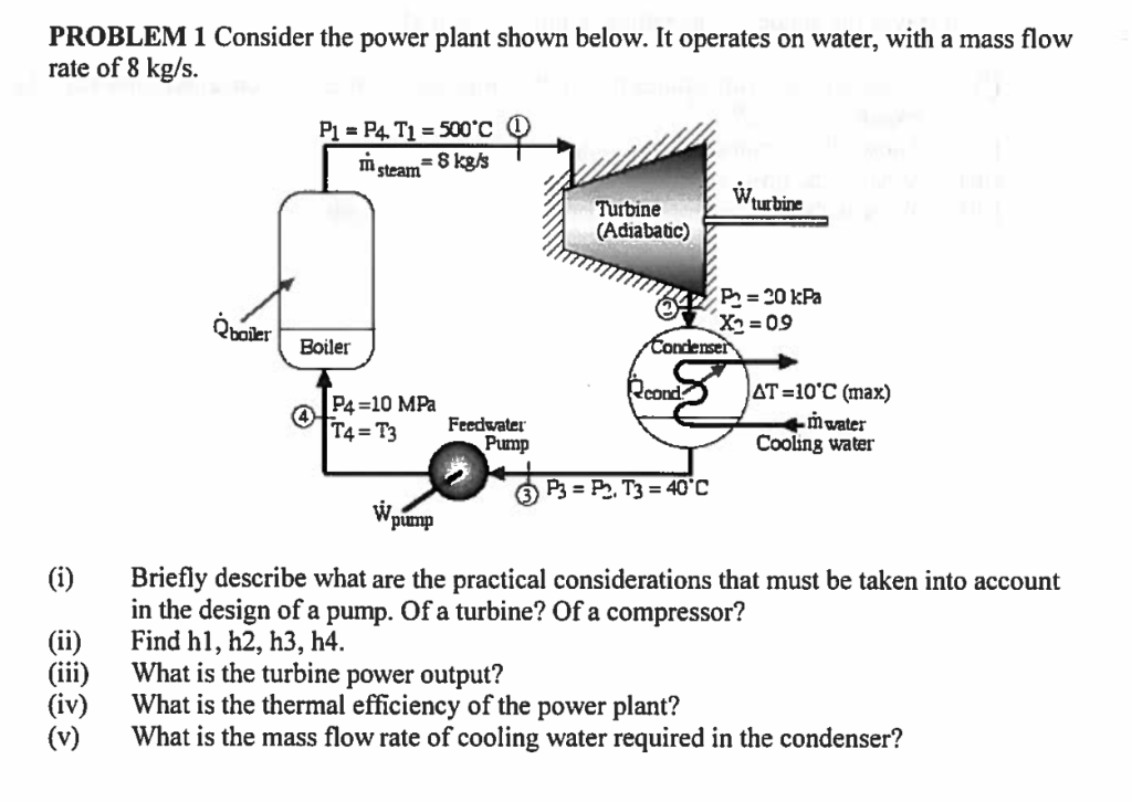 Solved PROBLEM 1 Consider The Power Plant Shown Below. It | Chegg.com