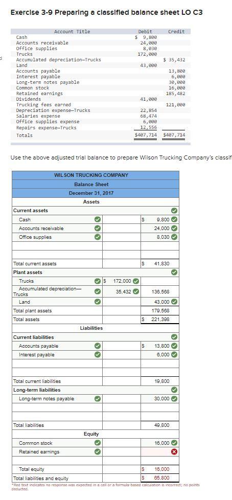 Solved Exercise 3-9 Preparing a classified balance sheet LO | Chegg.com