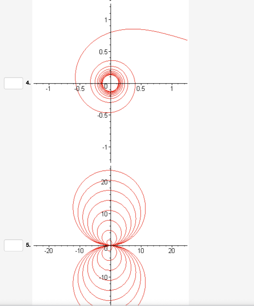 Solved (1 point) Match the polar equations with the graphs | Chegg.com