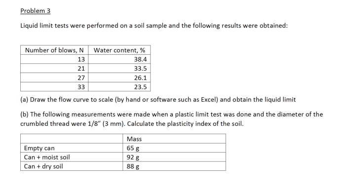 Solved Problem 3 Liquid limit tests were performed on a soil | Chegg.com