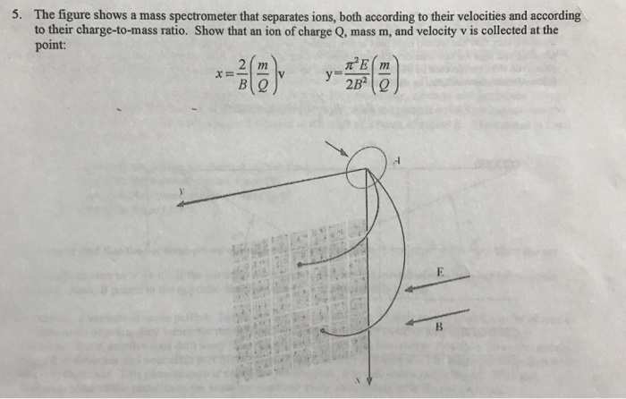 Solved The figure shows a mass spectrometer that separates | Chegg.com