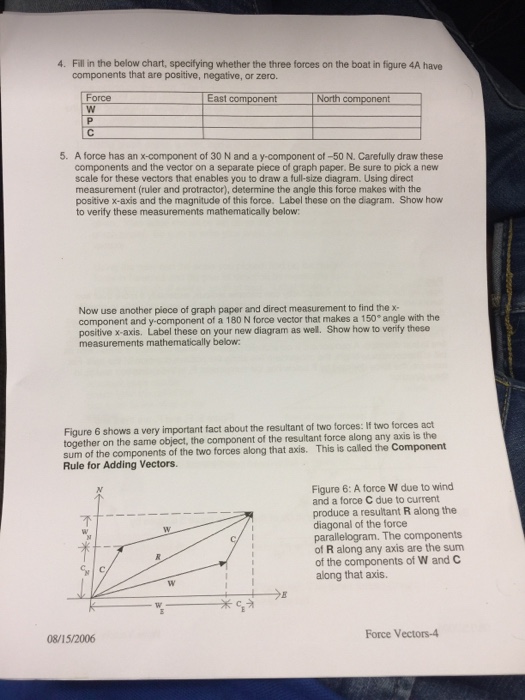 Solved Part 3 Applying The Parallelogram Rule Directly Can | Chegg.com