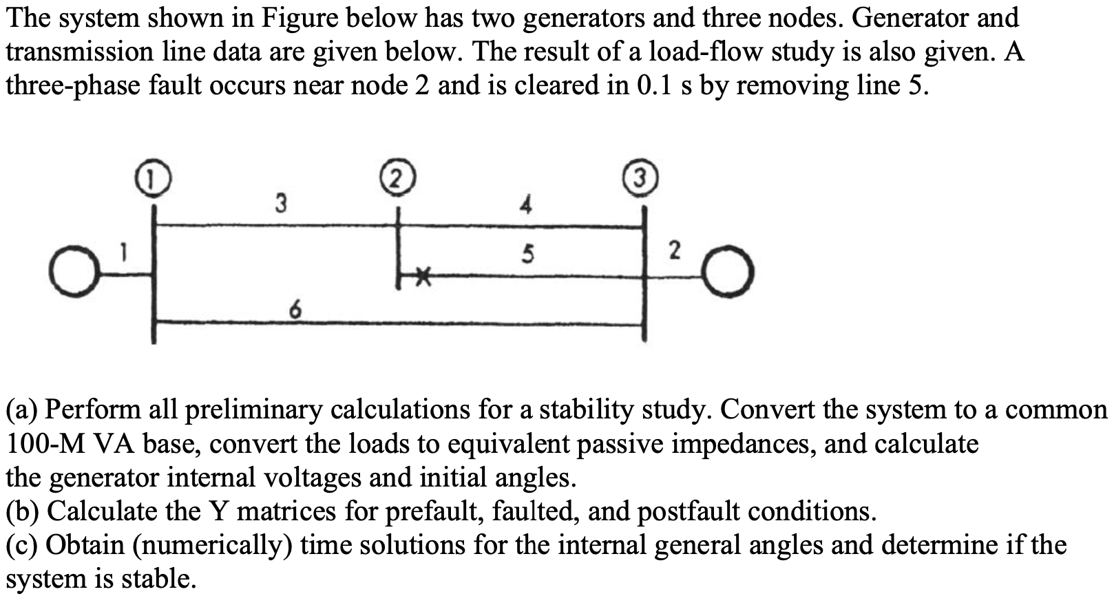 The system shown in Figure below has two generators and three nodes. Generator and transmission line data are given below. Th