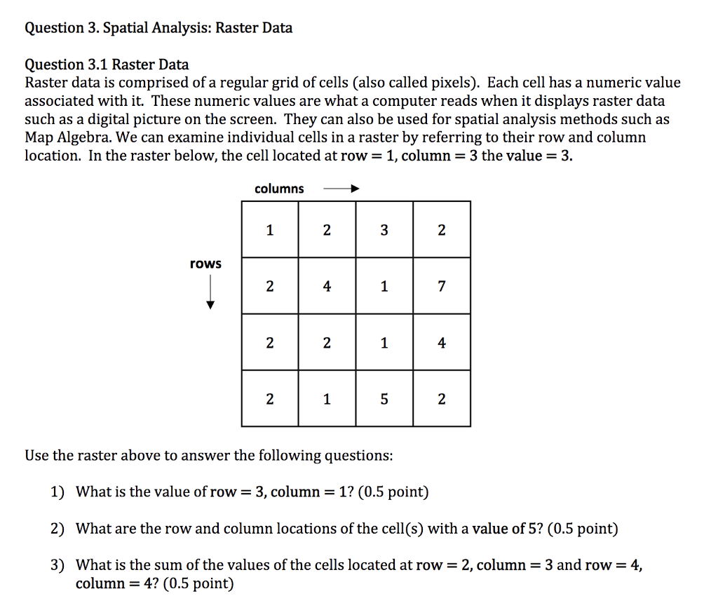 Solved Question 3. Spatial Analysis: Raster Data Question | Chegg.com