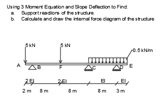 Solved Using 3 Moment Equation and Slope Deflection to Find | Chegg.com