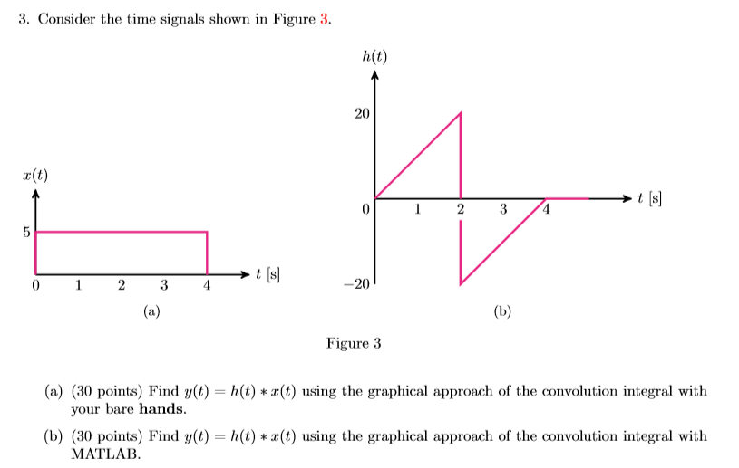 Solved 3. Consider the time signals shown in Figure 3. h(t) | Chegg.com