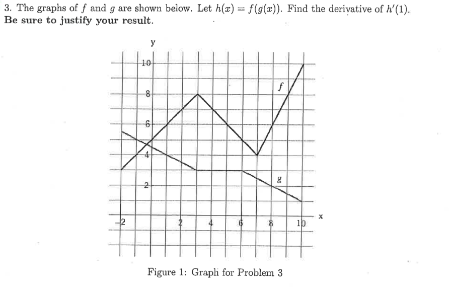 Solved 3. The graphs of f and g are shown below. Let | Chegg.com