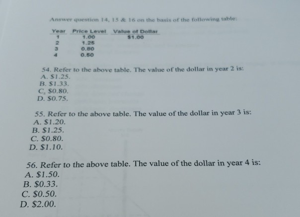 Solved Answer question 14, 15 & 16 on the basis of the | Chegg.com