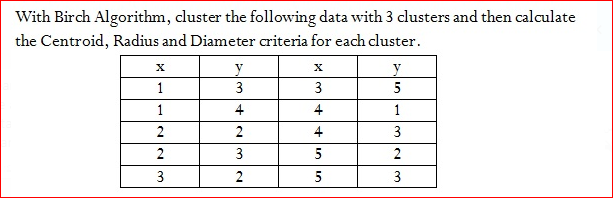 Solved X With Birch Algorithm, cluster the following data | Chegg.com