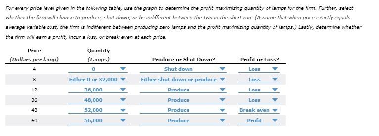 Solved The following graph plots the marginal cost (MC) | Chegg.com