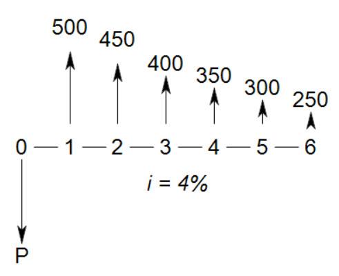 3 대 400 에서 500