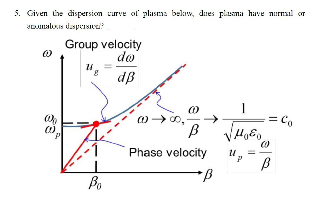 5-given-the-dispersion-curve-of-plasma-below-does-chegg