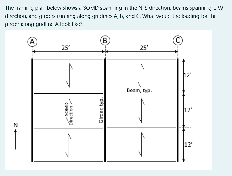 Solved The framing plan below shows a SOMD spanning in the | Chegg.com