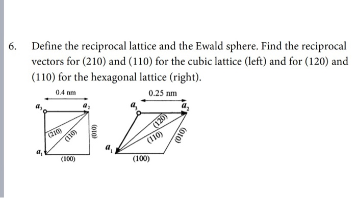 Solved 6 Define the reciprocal lattice and the Ewald sphere. | Chegg.com