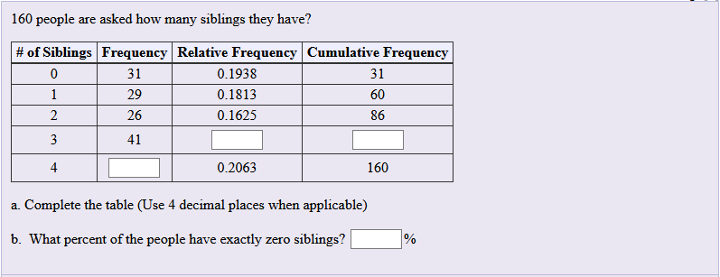 description-of-the-sample-by-number-of-siblings-numbers-between