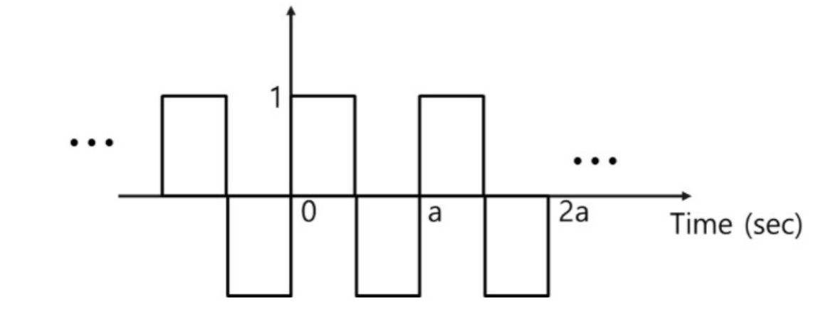 Solved 1. find the nyquist frequency (a=1) 2. find the | Chegg.com