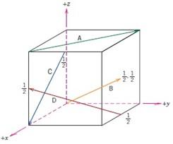 Determine the indices for the directions (A, B, C, | Chegg.com