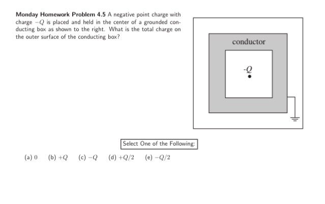 Solved Monday Homework Problem 4.5 A negative point charge | Chegg.com