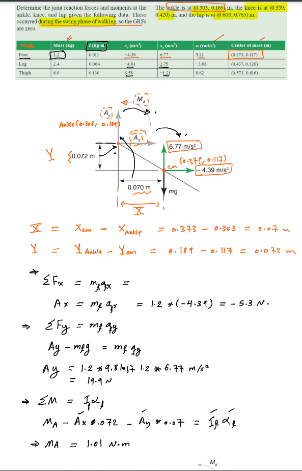Determine the joint reaction forces and moments at | Chegg.com