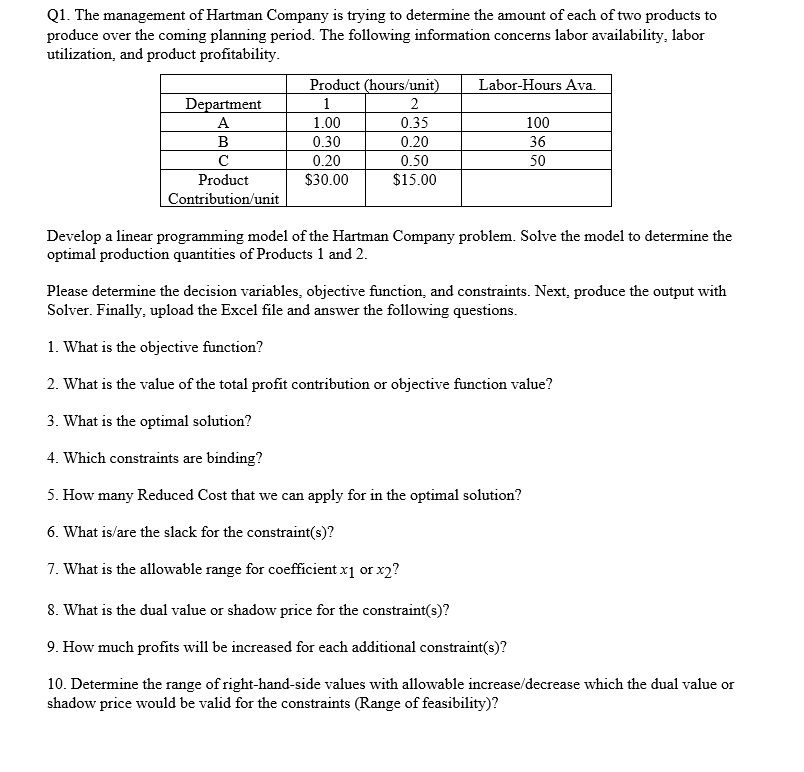 Solved Q1. The management of Hartman Company is trying to | Chegg.com