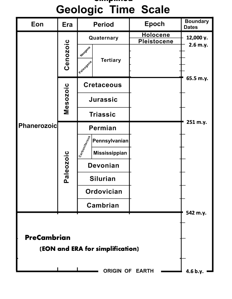 geologic time scale cenozoic