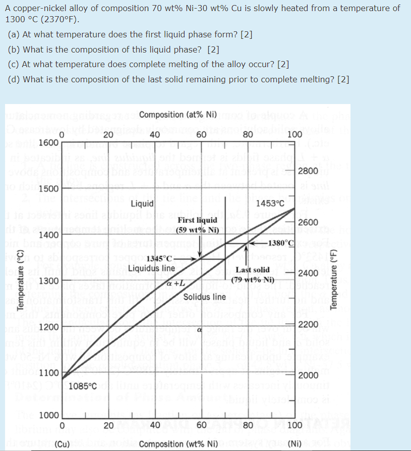 Solved A coppernickel alloy of composition 70 wt Ni30 wt