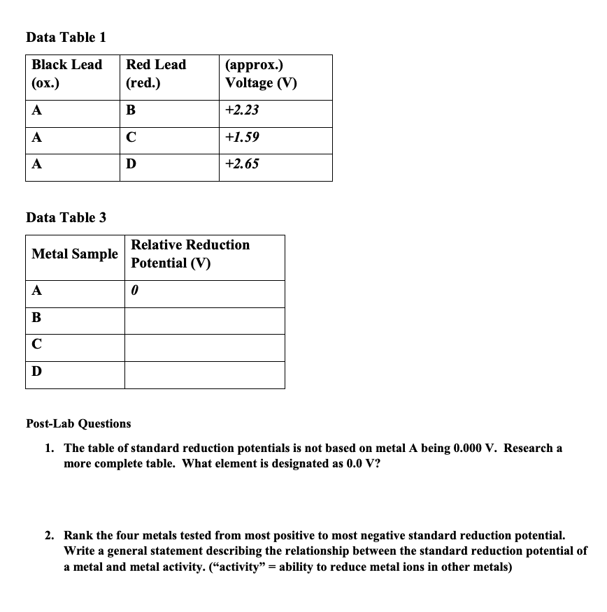 Solved Data Table 1 Black Lead (ox.) Red Lead (red.) | Chegg.com