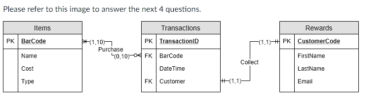 Solved Please refer to this image to answer the next 4 | Chegg.com