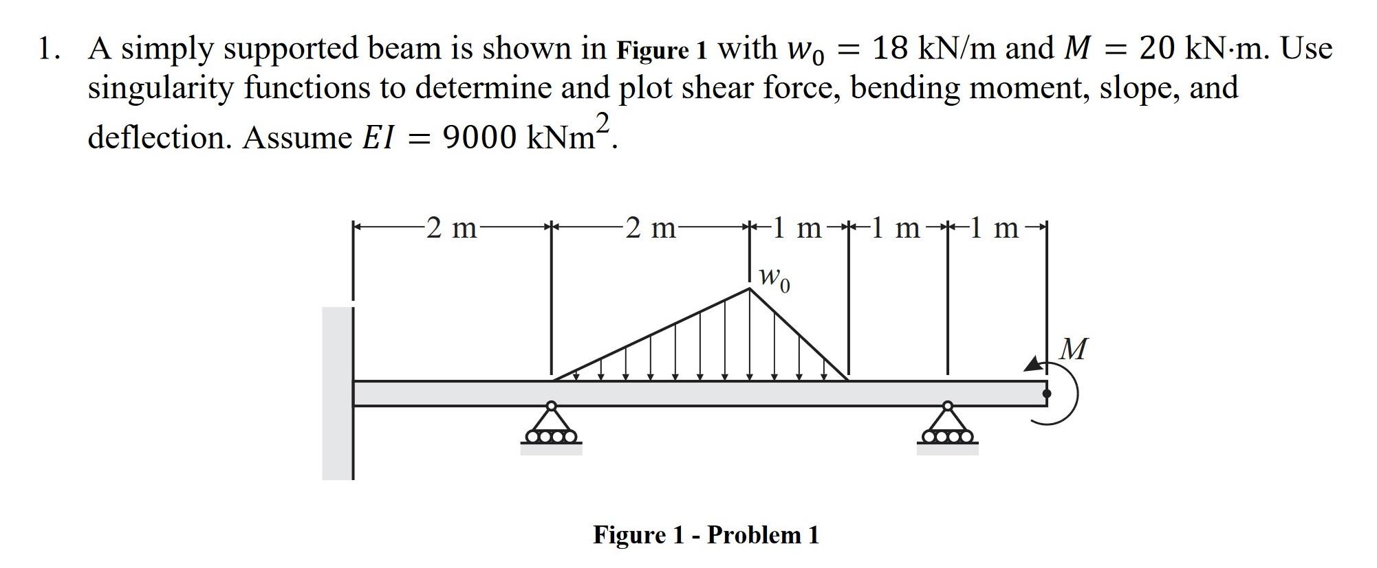 Solved = 1. A simply supported beam is shown in Figure 1 | Chegg.com