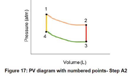 Solved What happens to the PV diagram curve, when we apply a | Chegg.com