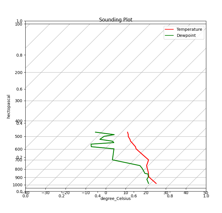 What is the Virtual Temperature, Potential | Chegg.com