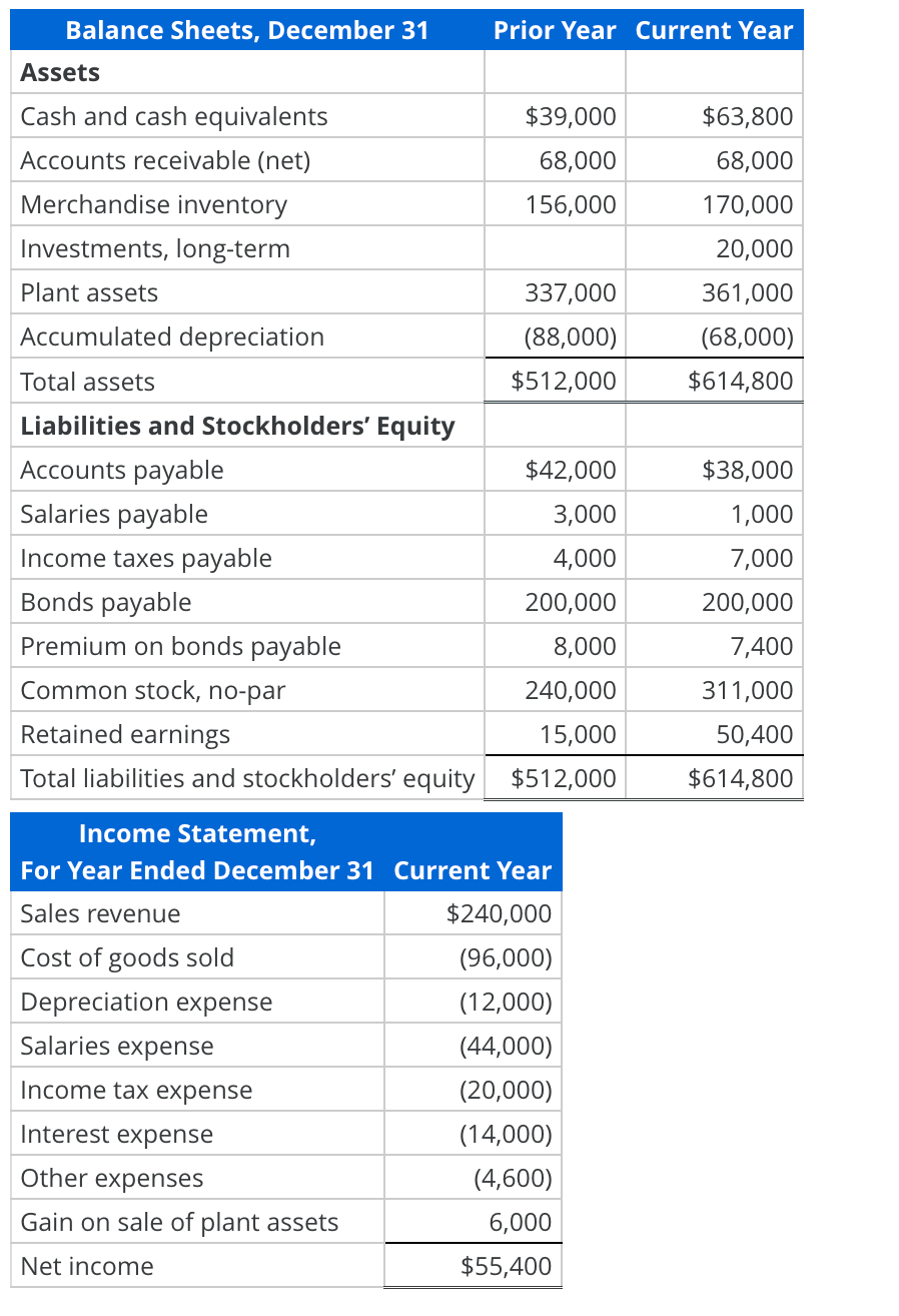 Solved Determining Operating Cash Flows—Direct Method: Taser | Chegg.com