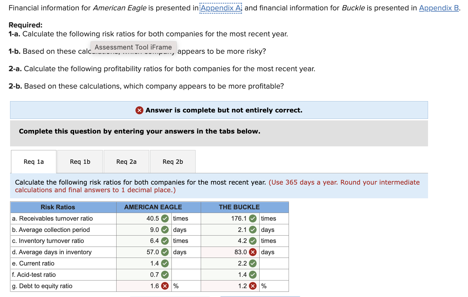 Financial Information For American Eagle Is Presented | Chegg.com