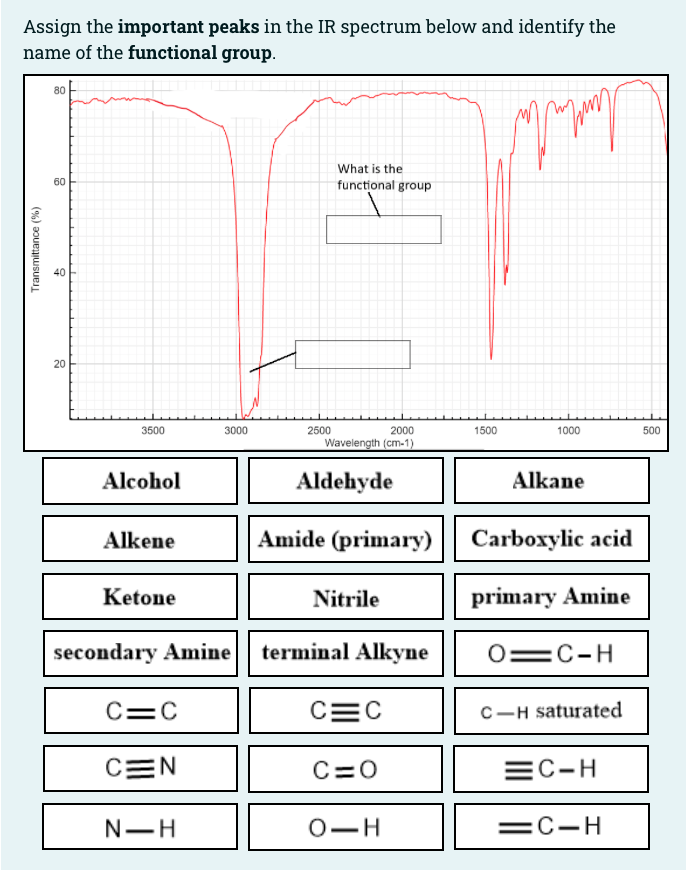 Solved Assign the important peaks in the IR spectrum below | Chegg.com