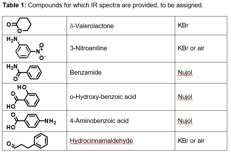 Solved Question 1 1. Assign each given spectra to the | Chegg.com