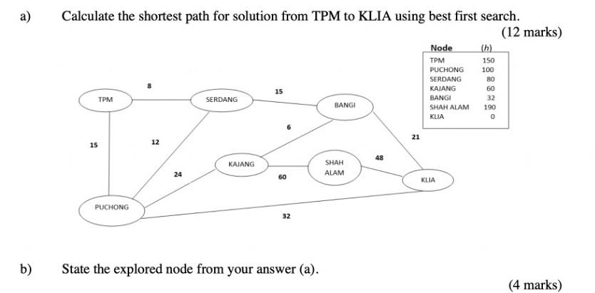 a) Calculate the shortest path for solution from TPM | Chegg.com