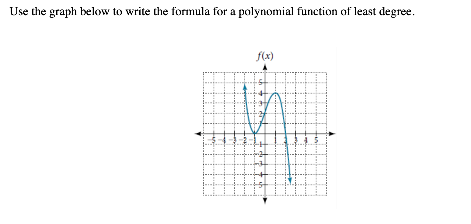 solved-determine-the-least-possible-degree-of-the-polynomial-chegg