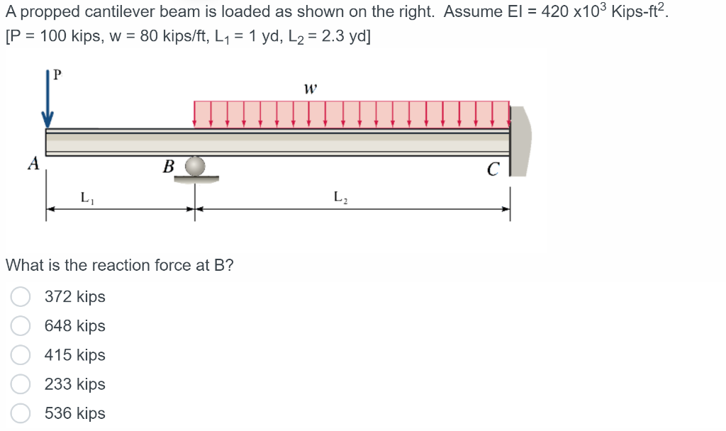 Solved A Propped Cantilever Beam Is Loaded As Shown On The Chegg Com