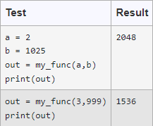 Solved Write a function my_func that takes in two values a | Chegg.com