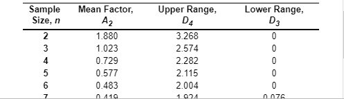 (Solved) : Problem 6s12 Question Help Refer Table S61 Factors Computing