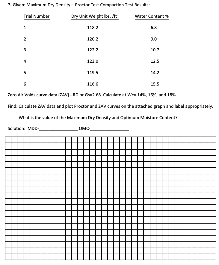 Solved 7- Given: Maximum Dry Density - Proctor Test | Chegg.com