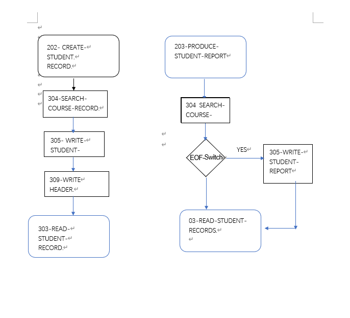 I want know how to create a detailed Function Chart | Chegg.com