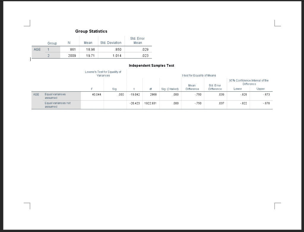 Solved Use the included SPSS output to answer the | Chegg.com