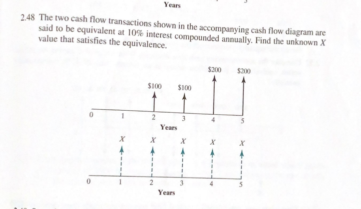 Solved Years 2.48 The two cash flow transactions shown in | Chegg.com
