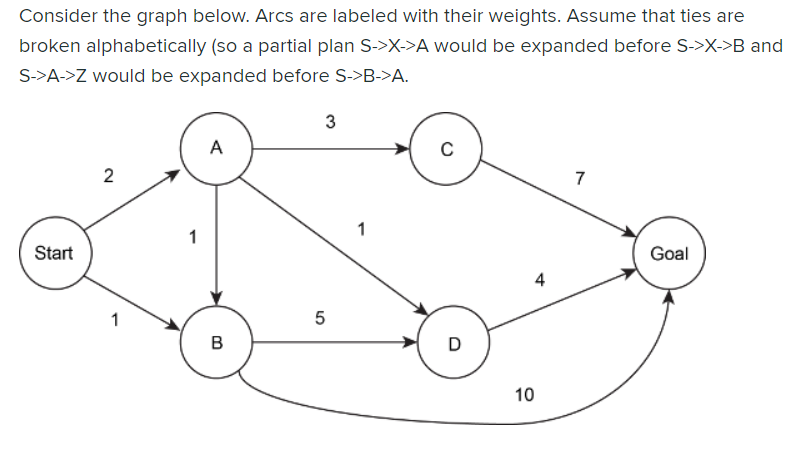 Solved Consider The Graph Below Arcs Are Labeled With Th Chegg Com