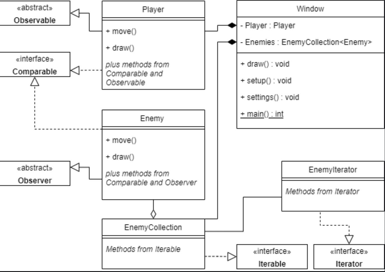 This Assignment is to be done with Java programming | Chegg.com