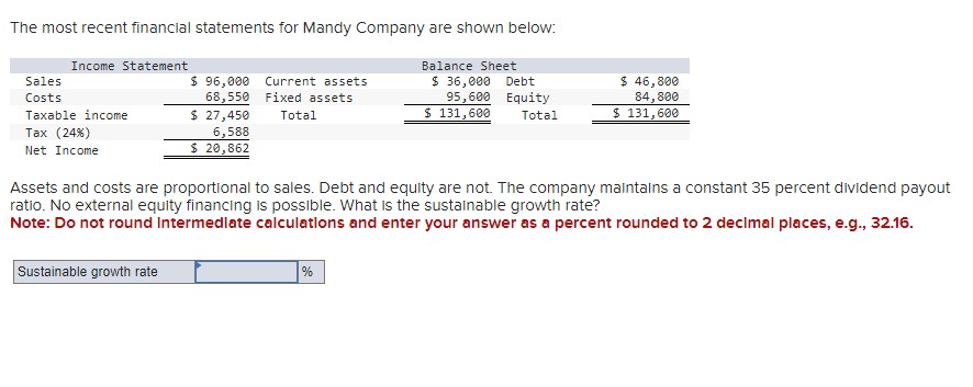 Solved The most recent financial statements for Mandy | Chegg.com